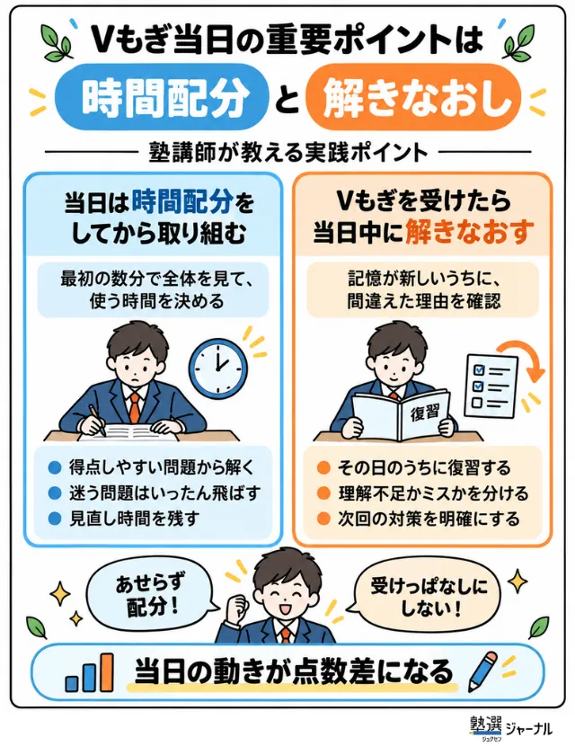 Vもぎ当日の重要ポイントは時間配分と解きなおし