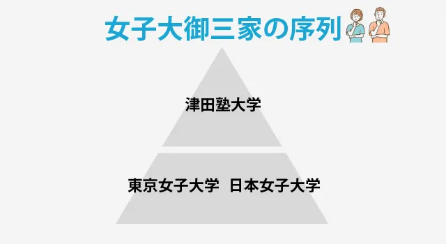 女子大御三家 ピラミッド＾ 01