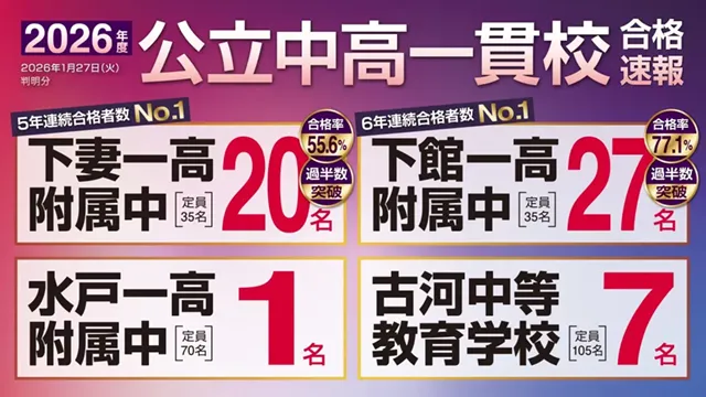 1304 セナミ学院 Top 1 260224