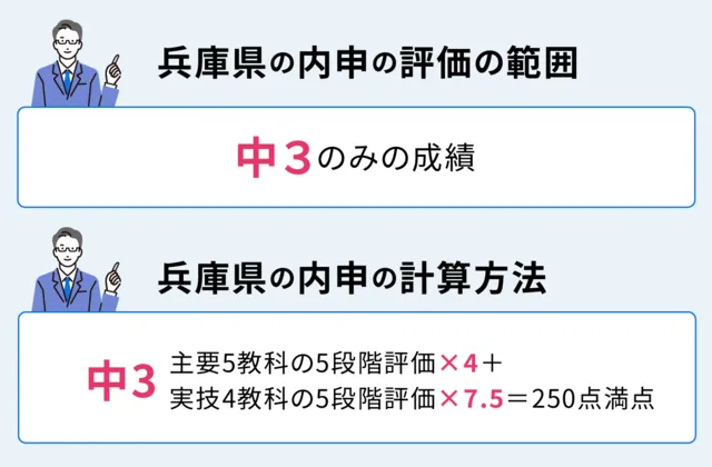 SEO Hyougo 04