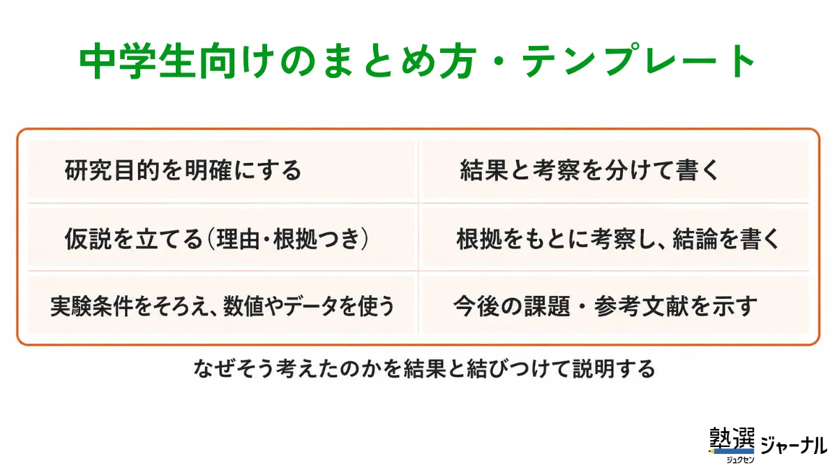 中学生向けのまとめ方・テンプレート