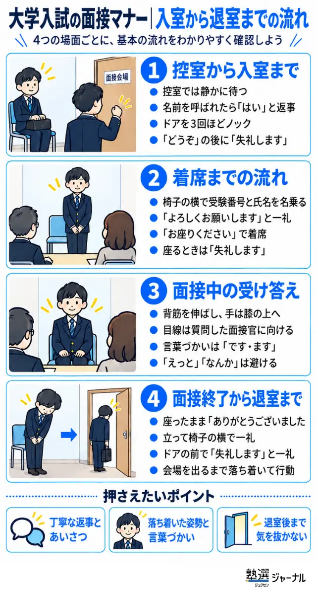 大学入試 面接のマナー