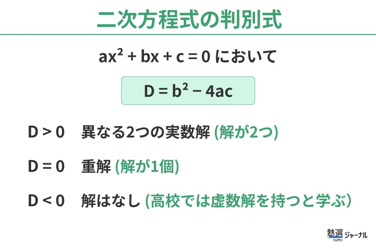 二次方程式の判別式