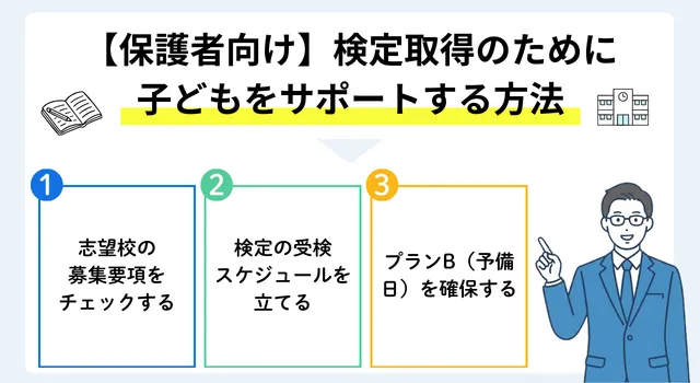 保護者向け_検定取得のために子どもをサポートする方法