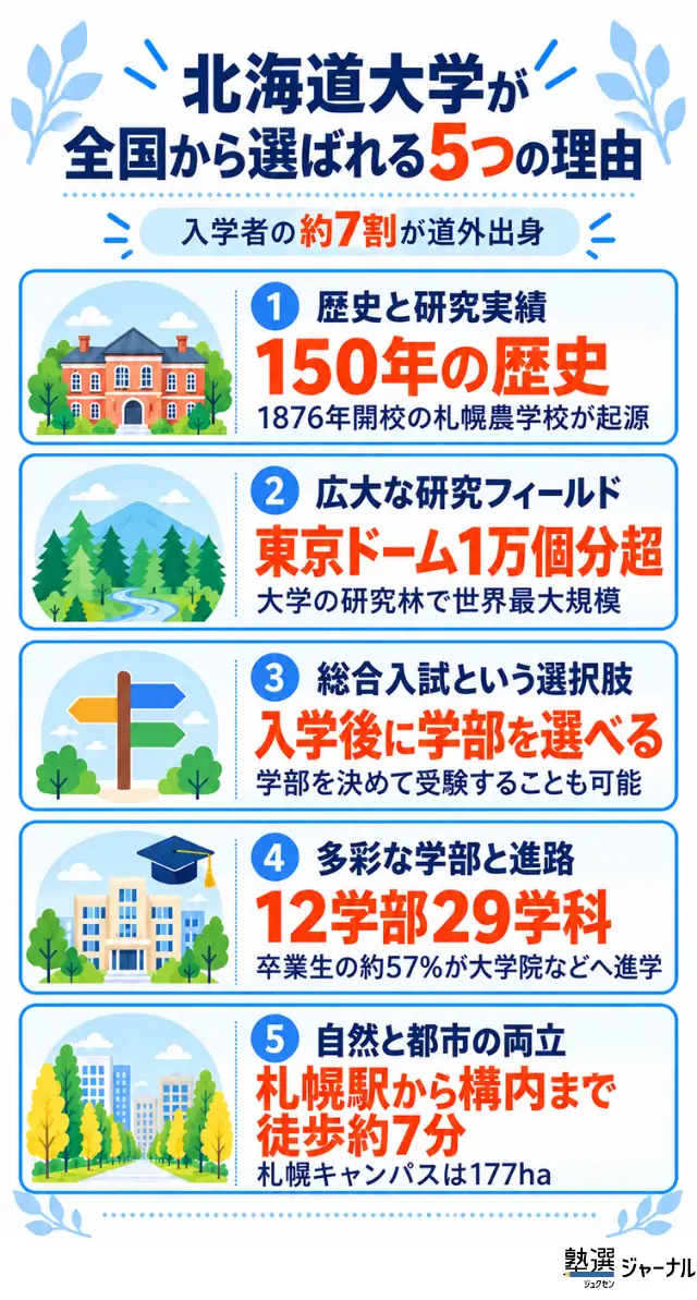 Hokkaido Daigaku Ninki1