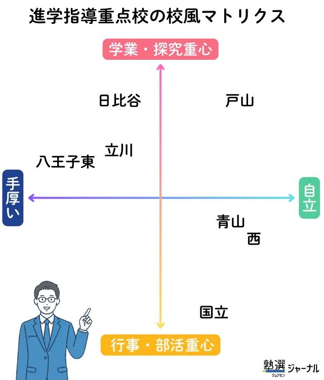 進学指導重点校とは？偏差値では選べない都立トップ校7校の違いと