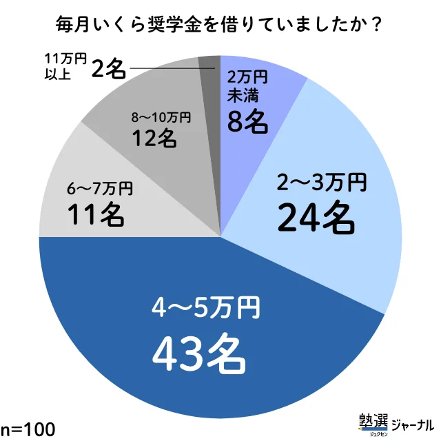Shogakukin Best A
