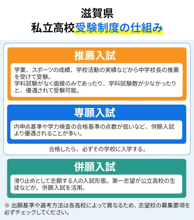 SEO Shiga 03