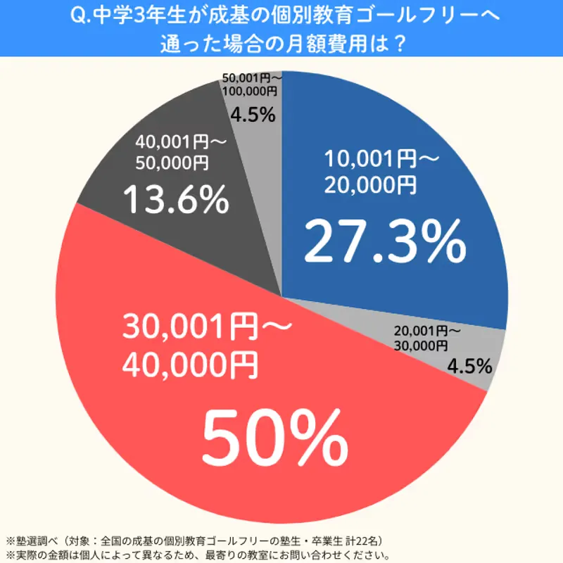 Goalfree.cyu3getsugaku