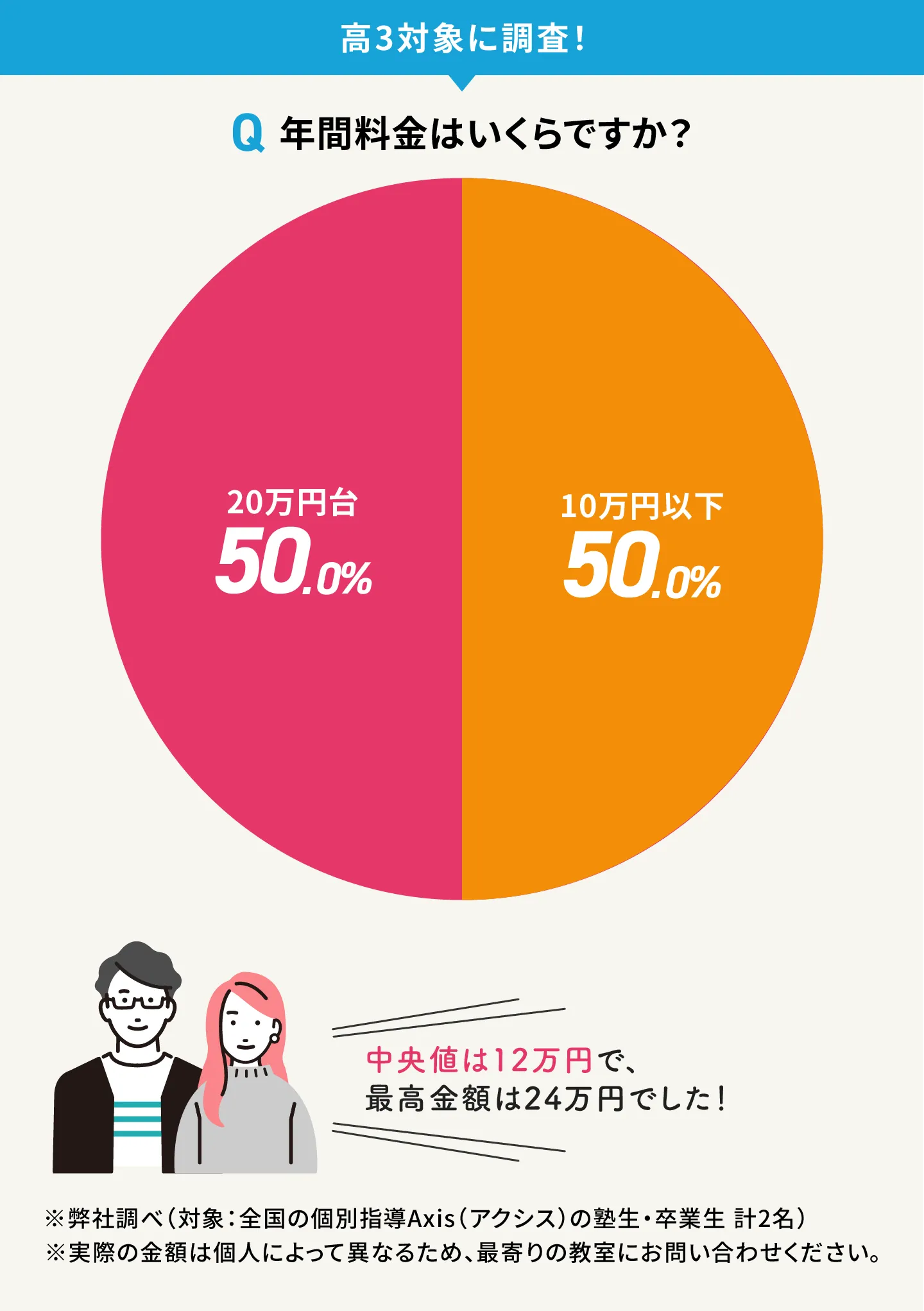 Axis Kou3nenkan@1.5x