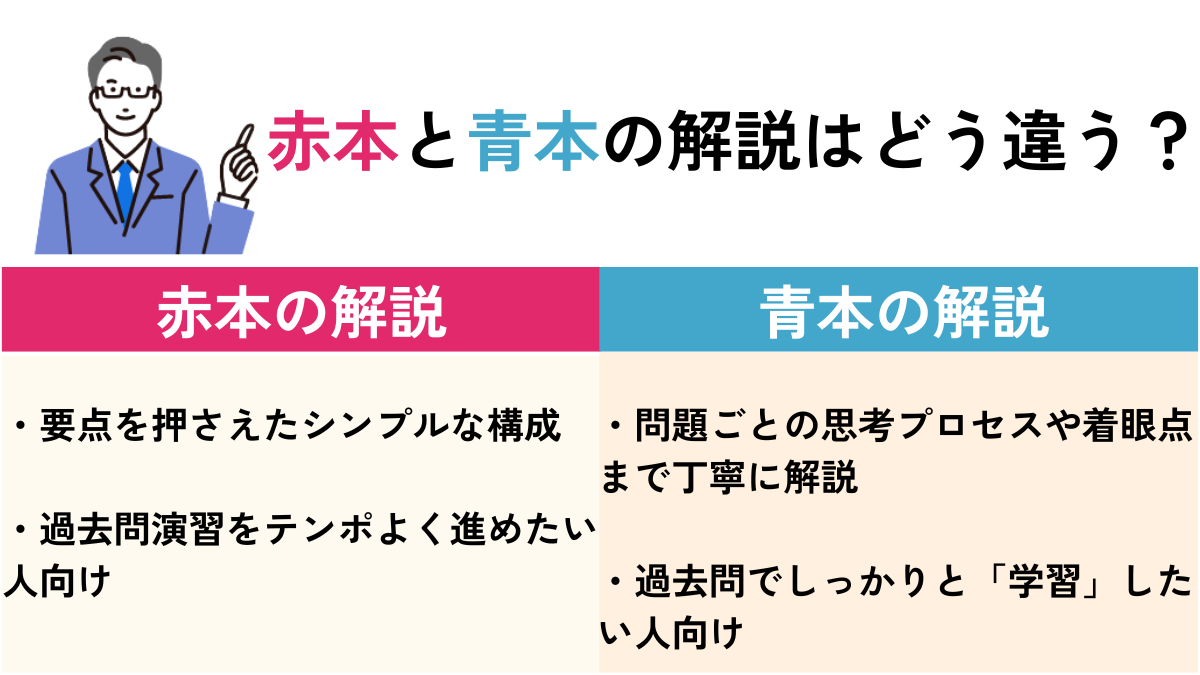 赤本と青本の解説はどう違うか
