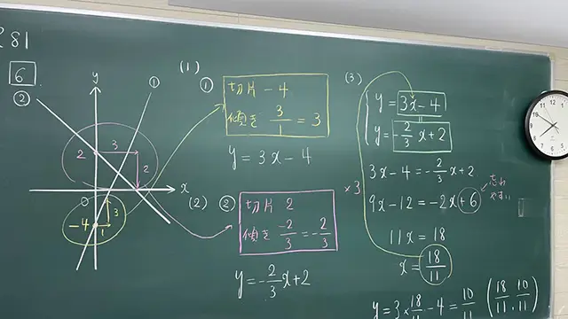 61953 サインワン深谷校 教室3