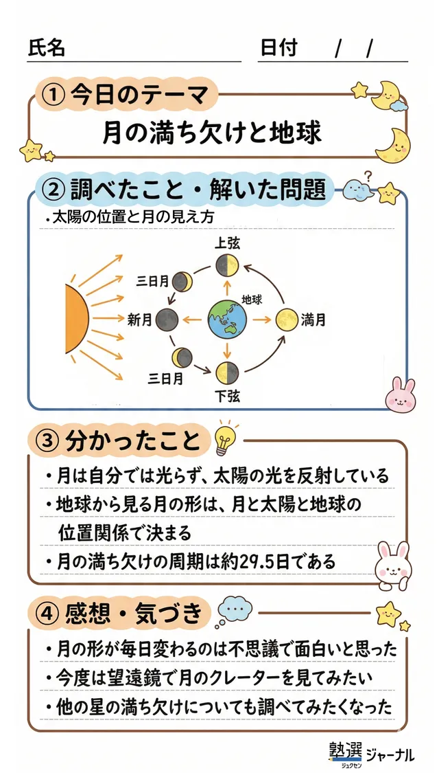 テンプレートを用いた小6自学ノートの例