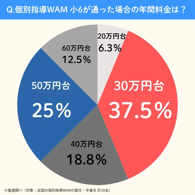 Kobetsushidouwam.sho6.nenkan