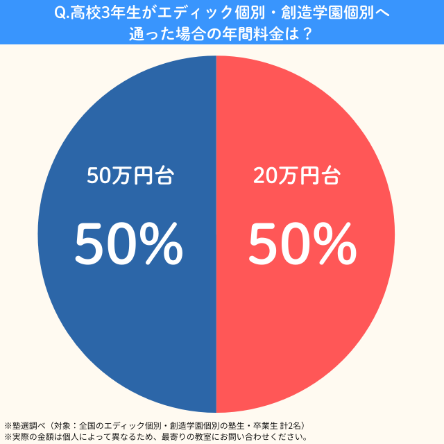 Edickobetsu.kou3nenkan