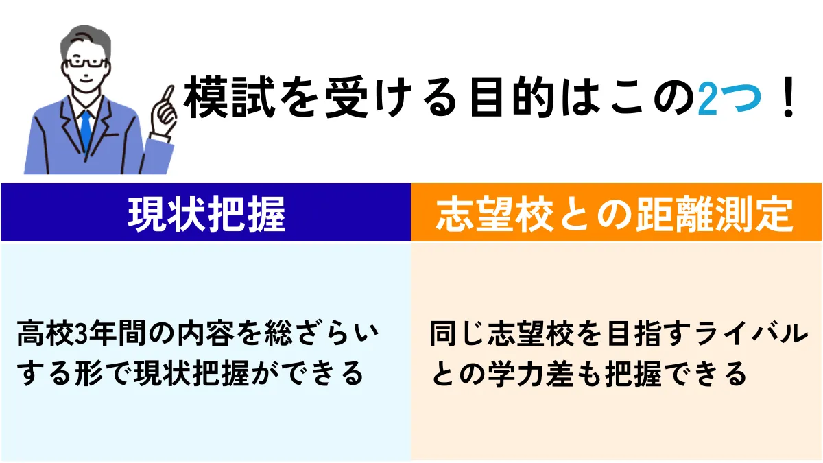 模試を受ける理由