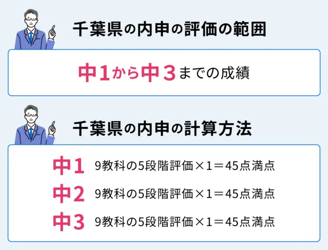 SEO Chiba 03