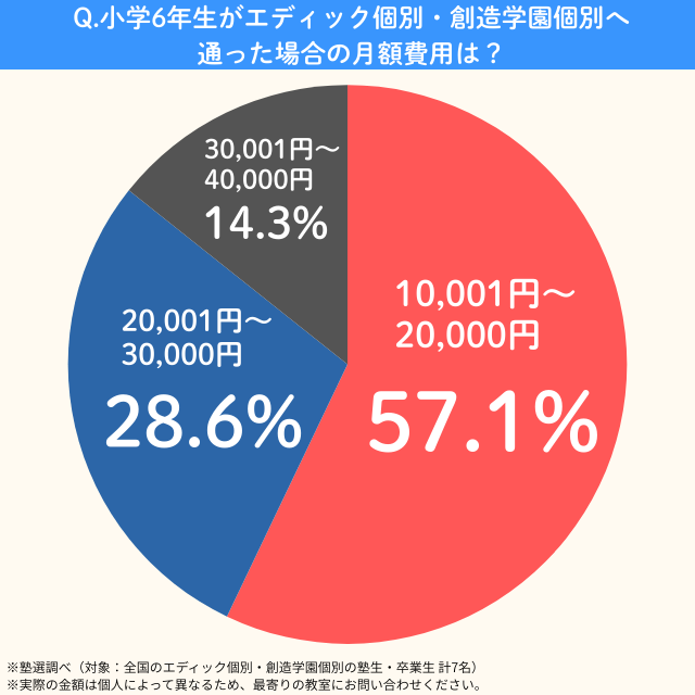 Edickobetsu.syo6getsugaku