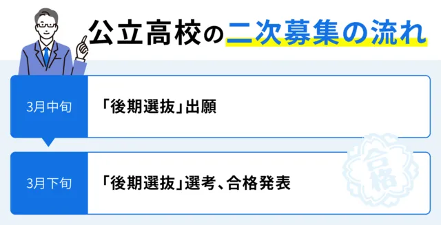 SEO Kyoto 02
