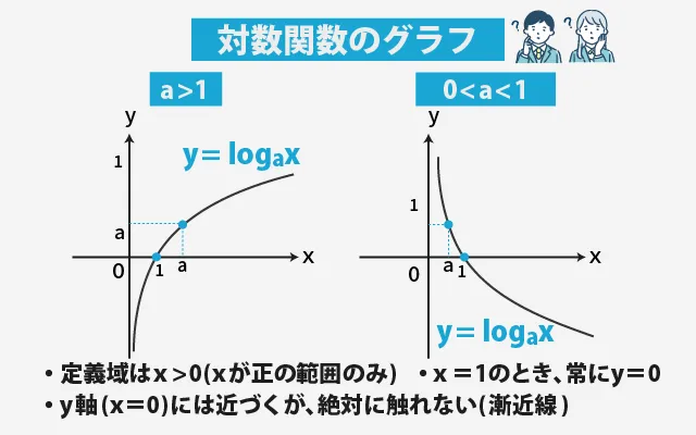 対数関数のグラフ 01