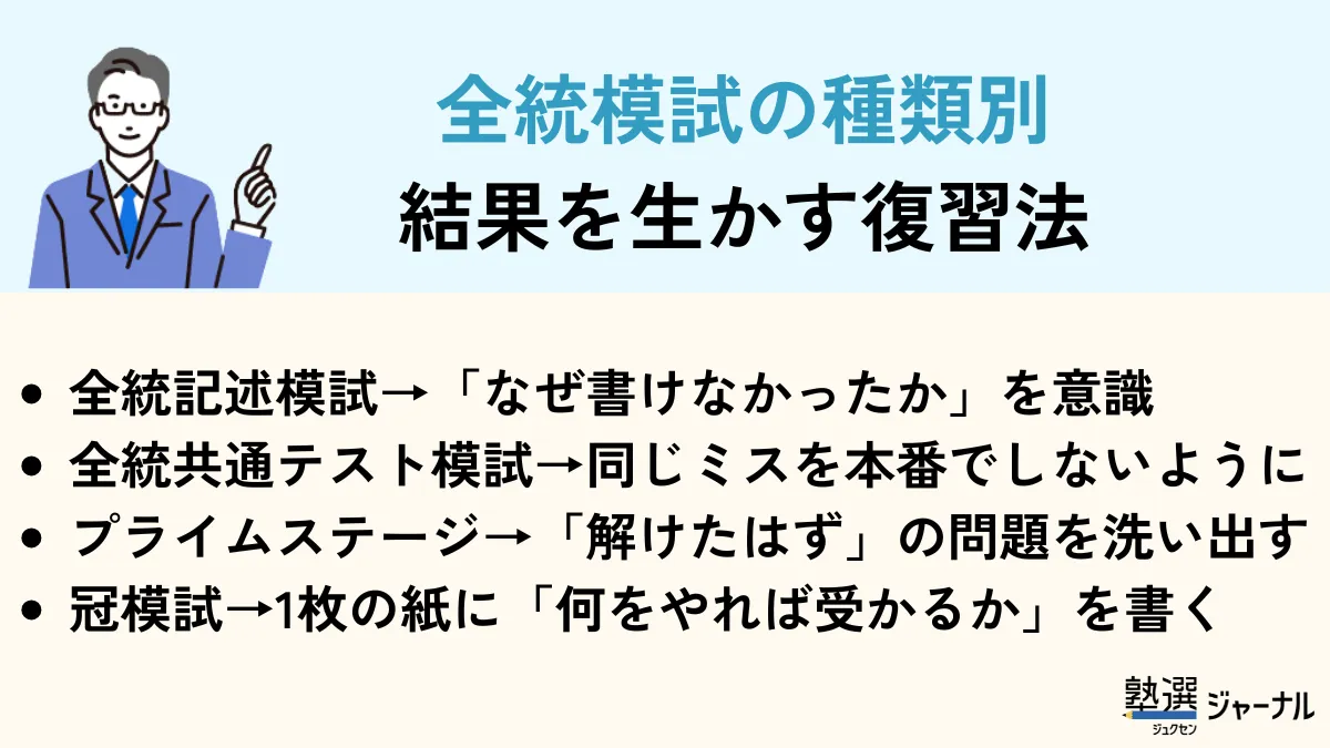 全統模試の結果を生かす方法
