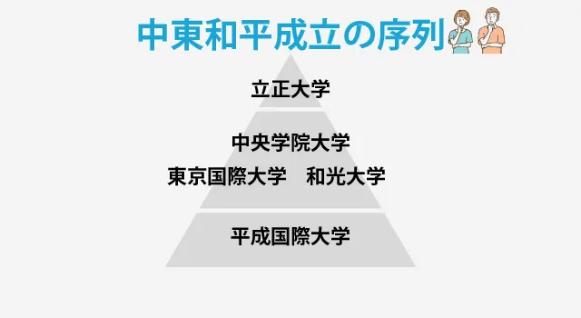 中東和平成立ピラミッド