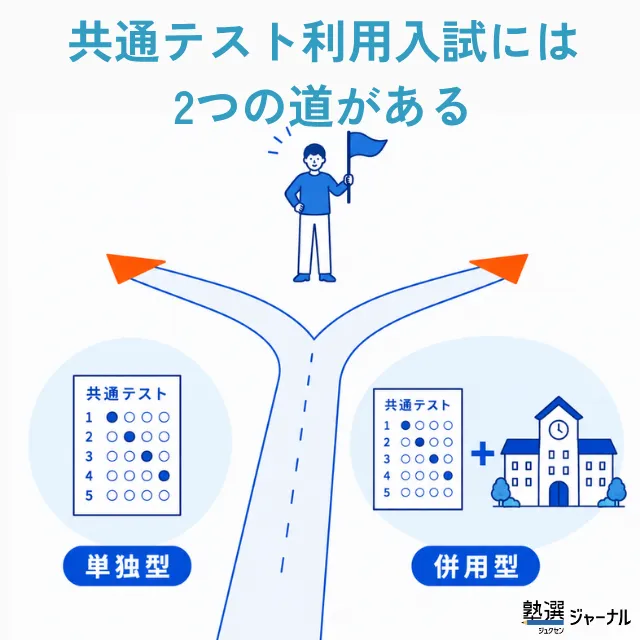 共通テスト利用入試
