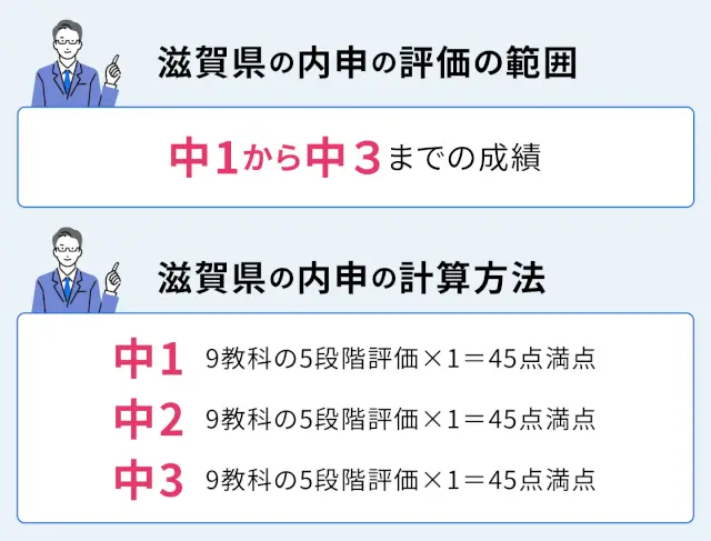 SEO Shiga 04
