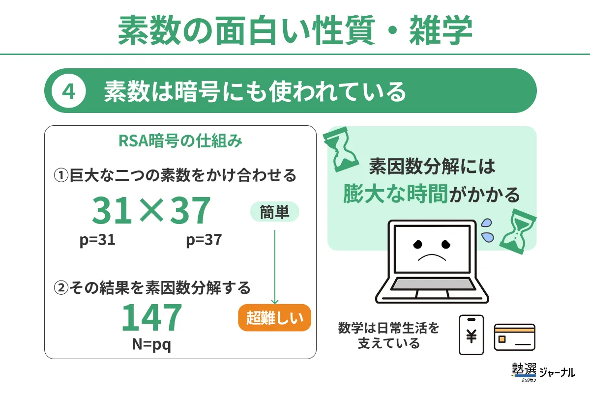 素数の面白い性質・雑学④