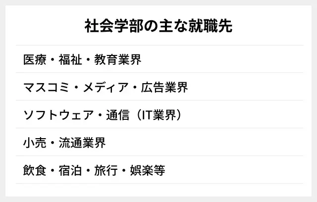 社会学部卒業生の主な就職先