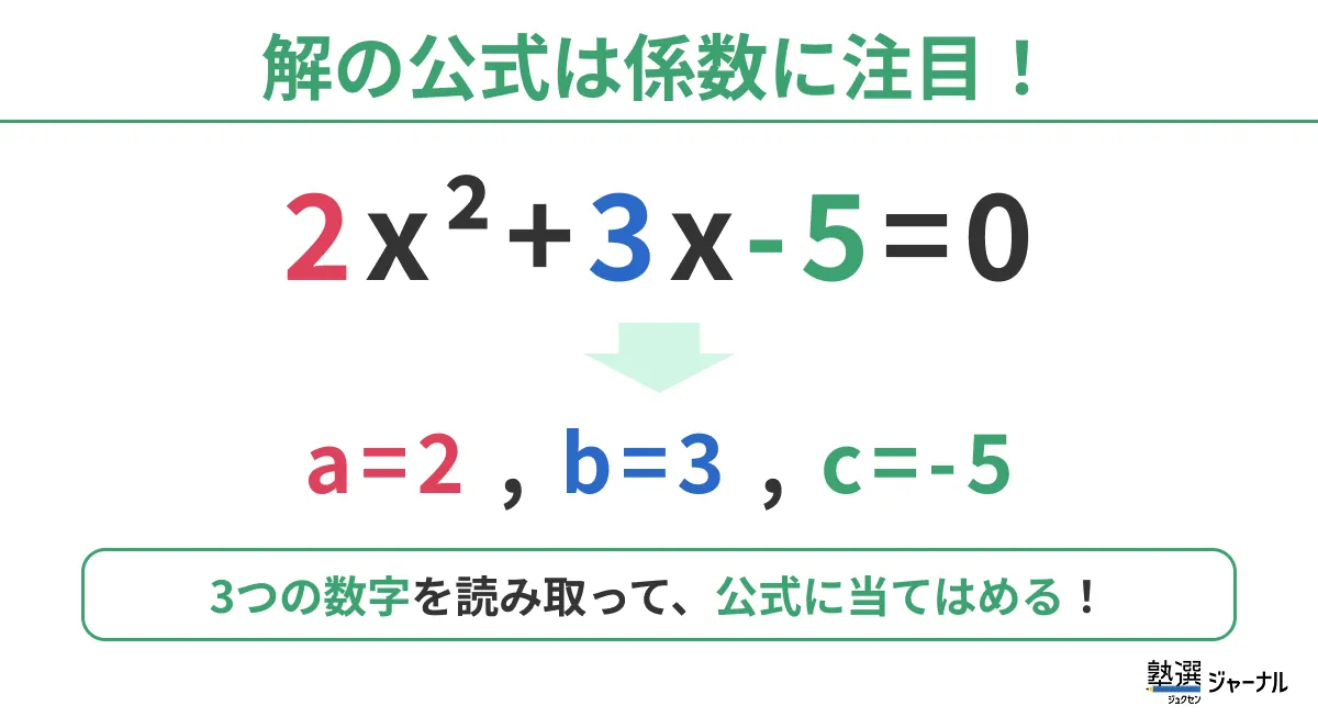 解の公式は係数に注目