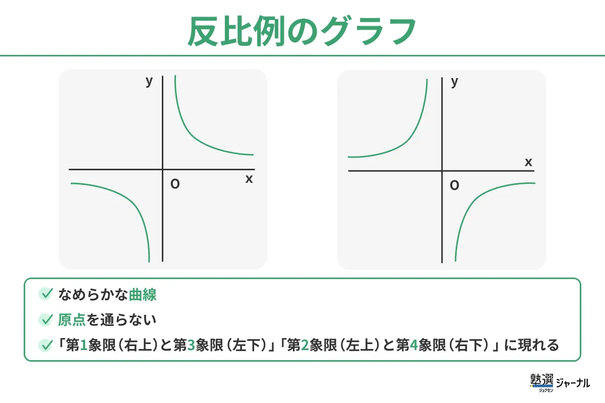 反比例のグラフ