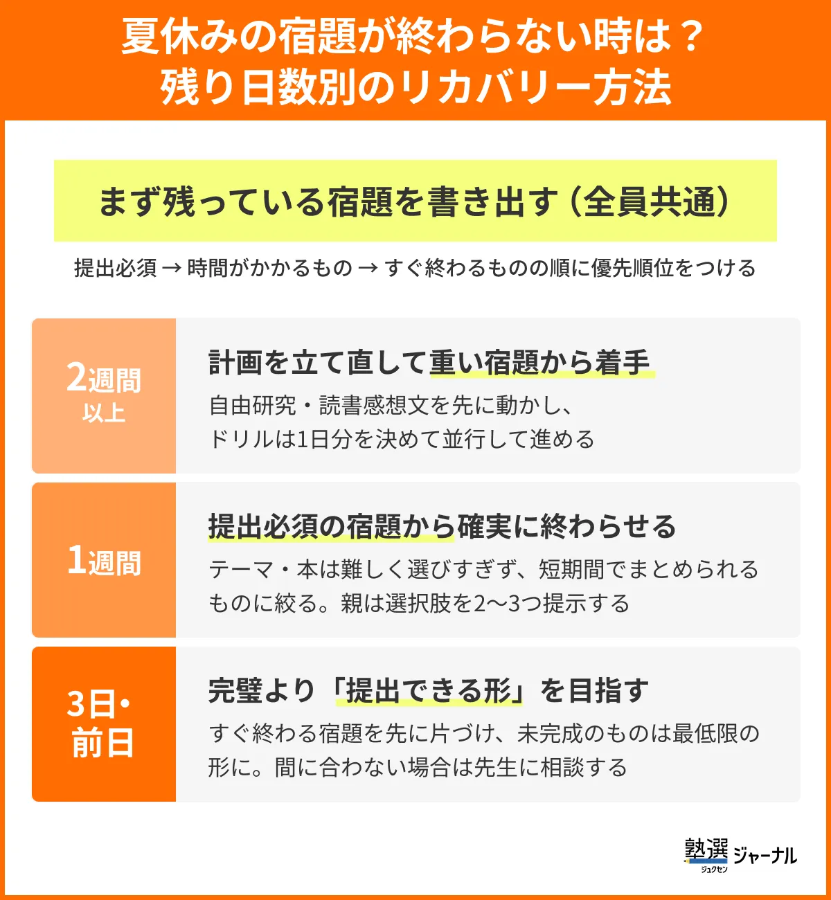 夏休みの宿題が終わらない時は？残り日数別のリカバリー方法