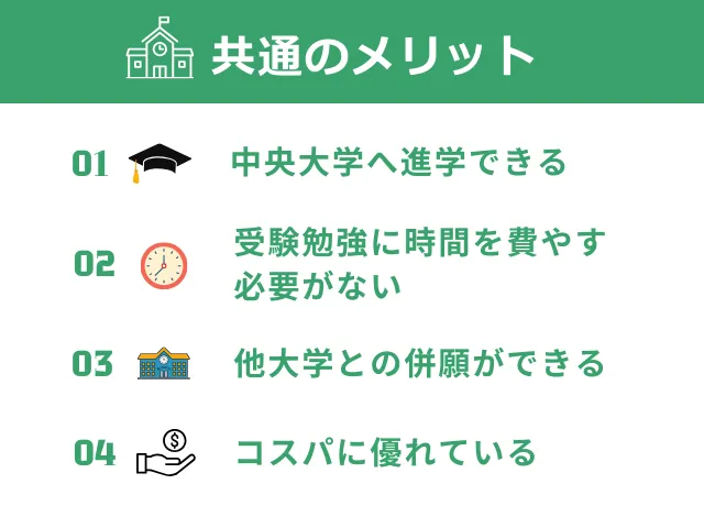 中央大学附属の4高校 共通のメリット