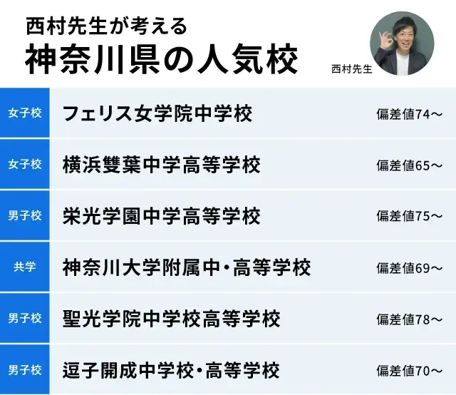 Kanagawa 1