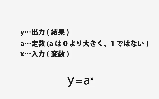 Ｙ=a 01