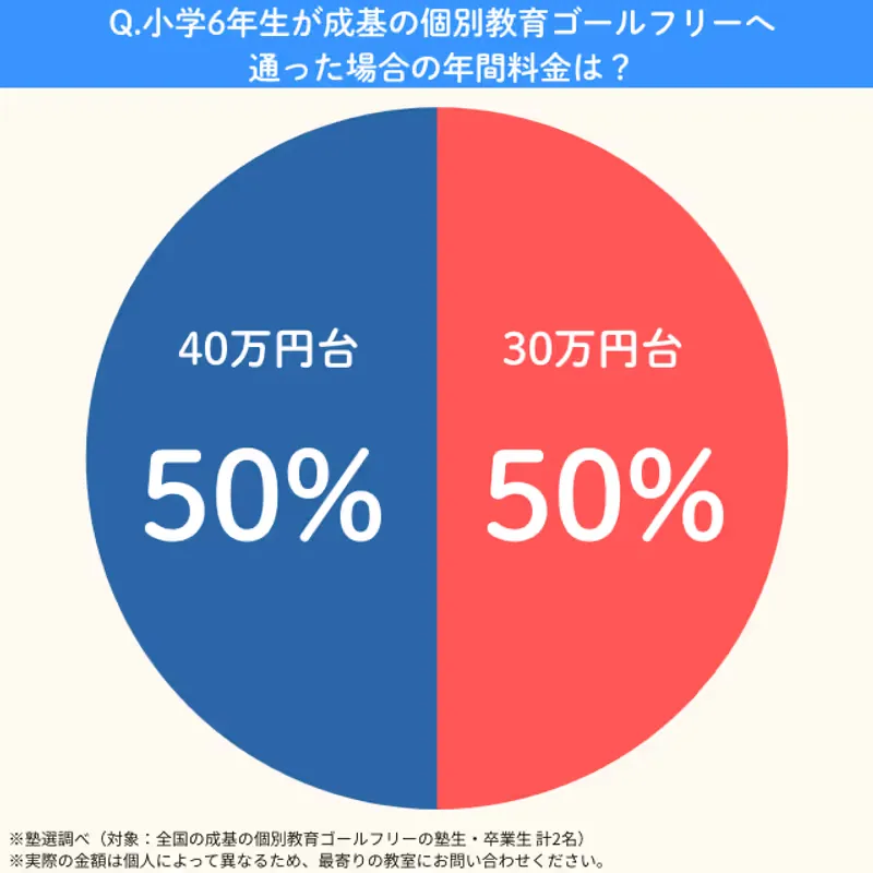 Goalfree.syou6nenkan