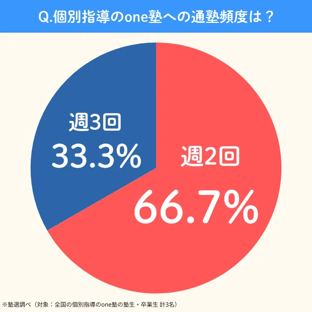 Kobetsu One.frequency
