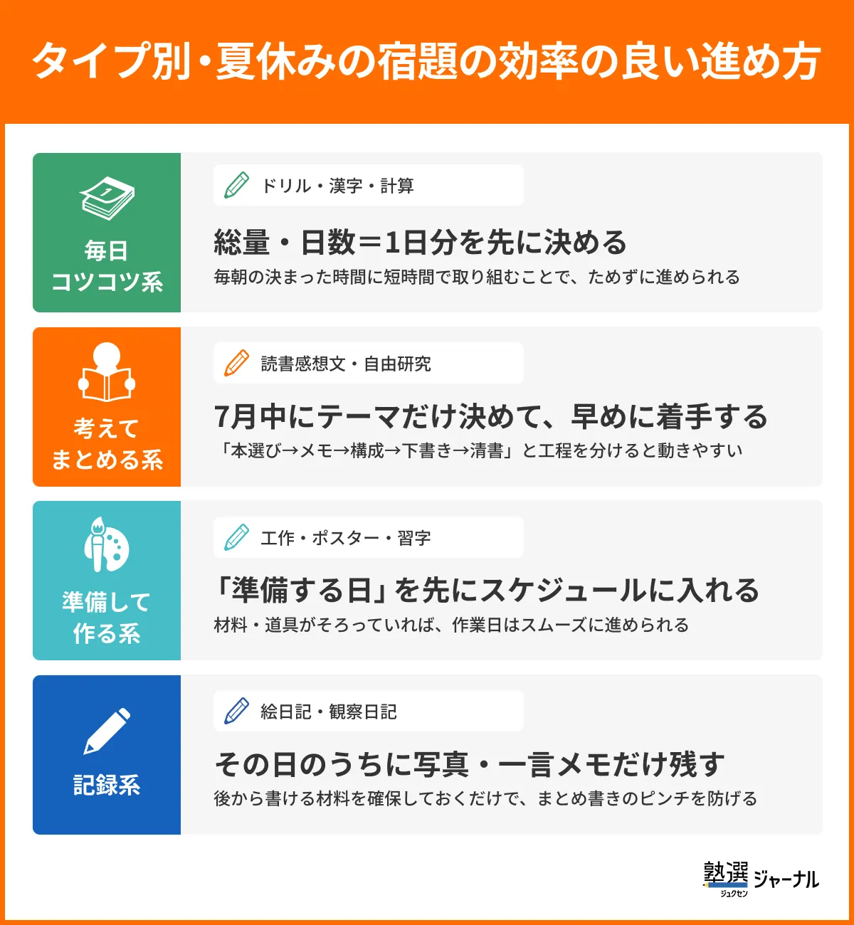 タイプ別・夏休みの宿題の効率の良い進め方