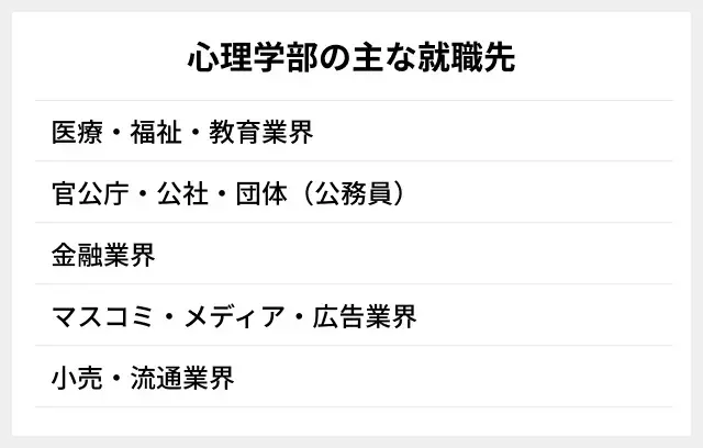 心理学部の主な就職先