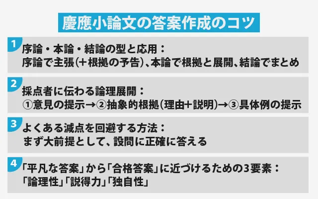 慶應小論文の答案作成のコツ (1)