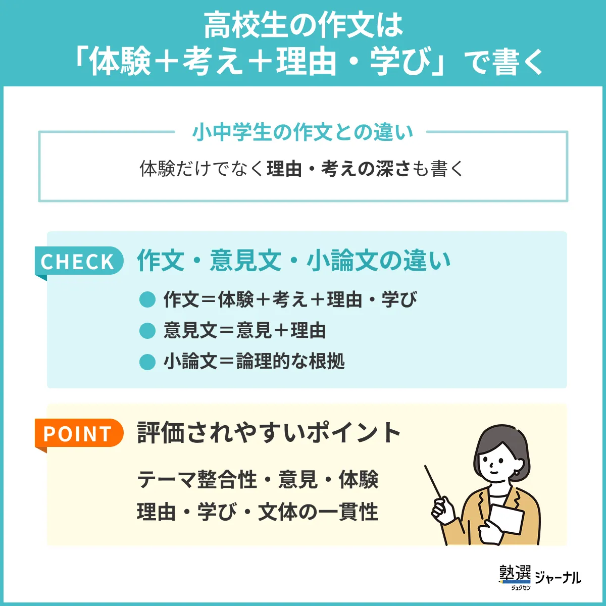 高校生の作文は「体験＋考え＋理由・学び」で書く (1)