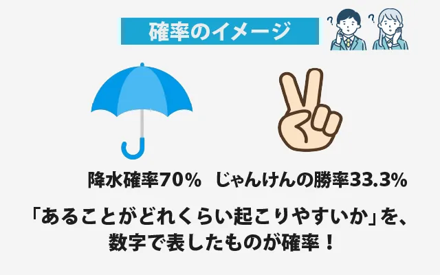 確率のイメージ