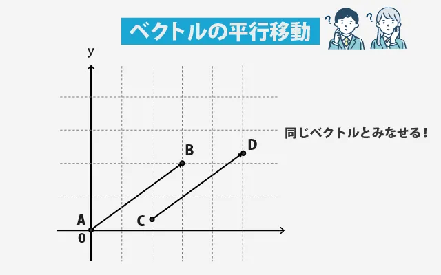 ベクトルの平行移動 01