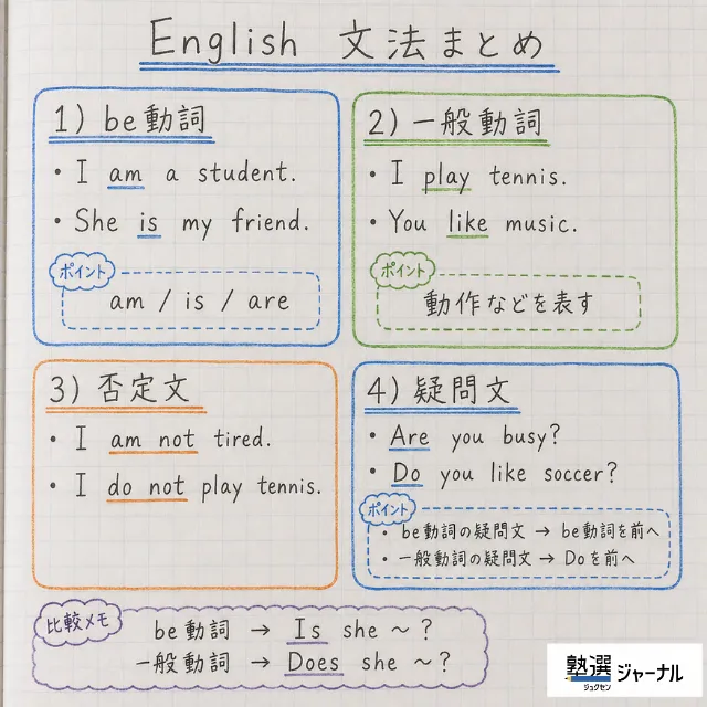 中1英語20分