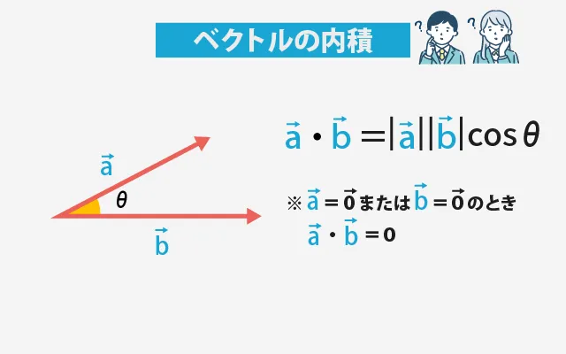 ベクトルの内積 01
