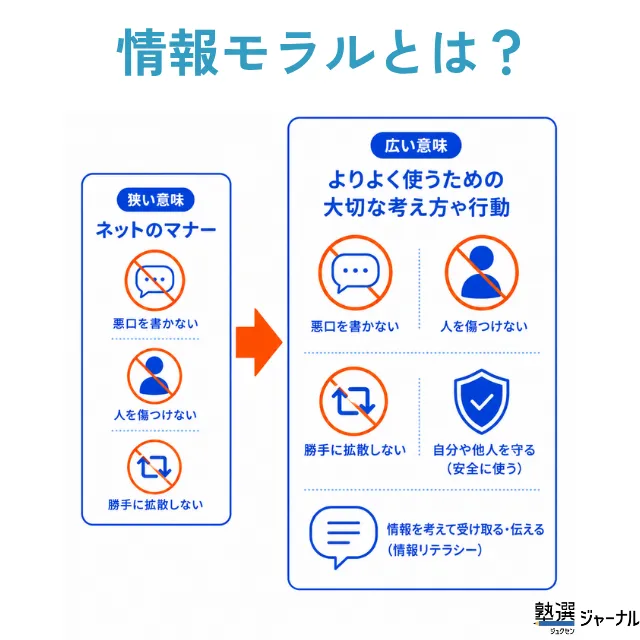 情報モラルとは？その仕組み