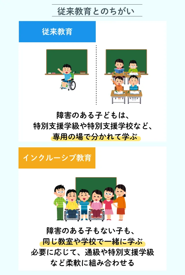 図解_インクルーシブ教育と従来教育のちがい