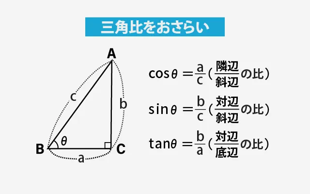 三角比おさらい 01 (2)