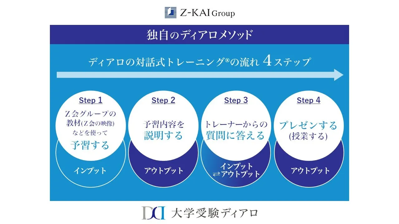 252 大学受験ディアロ トップ2